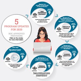 Infographic AP Update5Program Updatesfor2020 - FlowPaper FlipBook